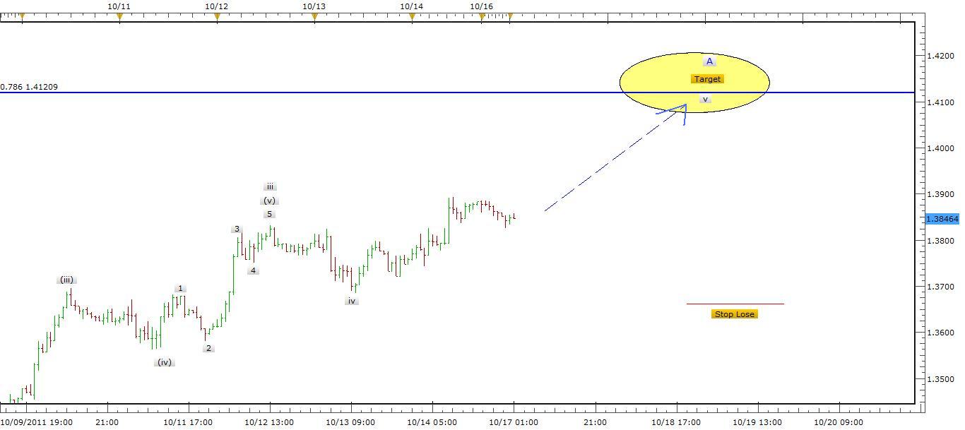 EUR-USD Signal - October 17, 2011
